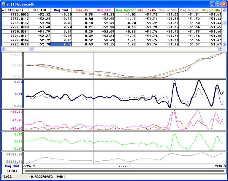 A Geosoft Oasis Montaj geophysical data processing session